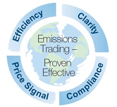 Climate Change – Learning from our European Neighbors