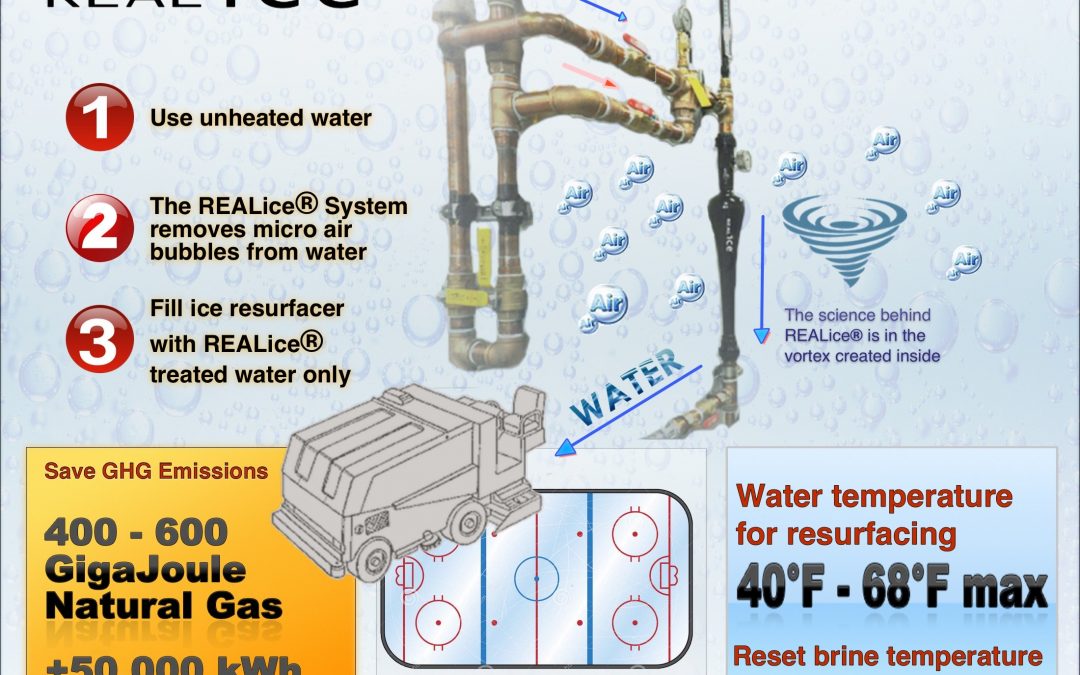 Explore Canadian Ice Rink Sustainability Efforts