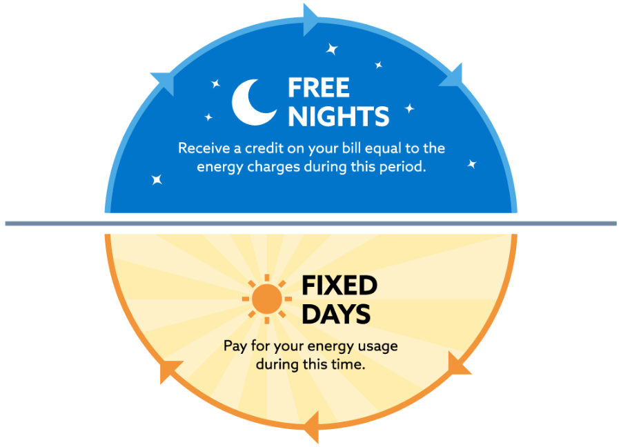 Free Nights Electricity Plan | Just Energy