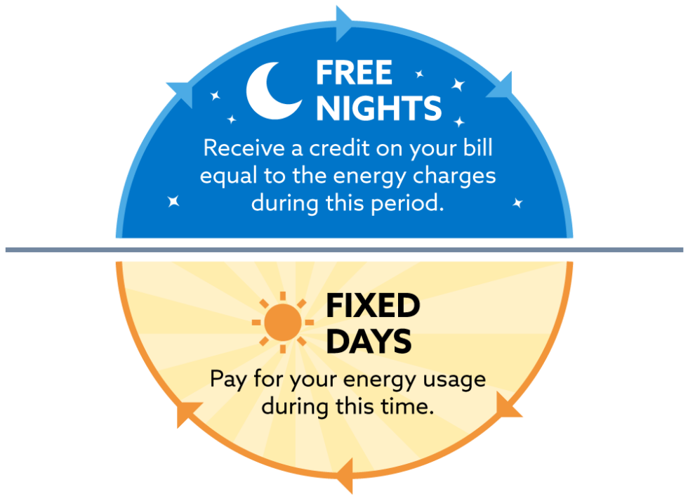 Free Nights Electricity Plan | Just Energy