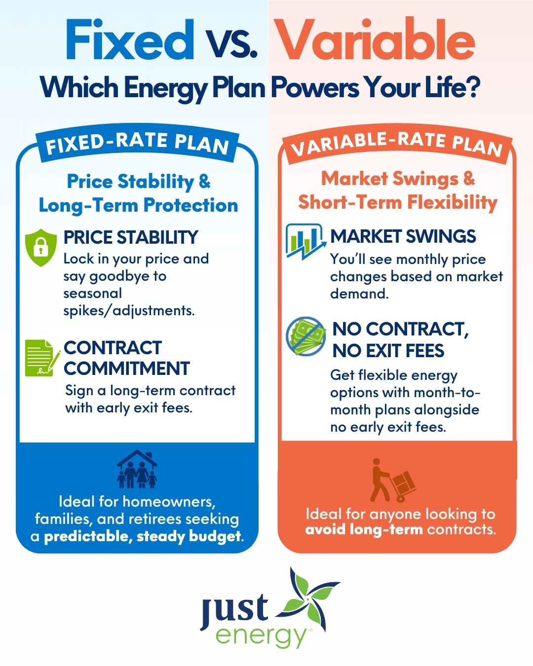 fixed rate vs variable rate electricity plans, explained by Just Energy
