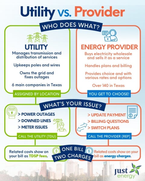Just-Energy-Utility-vs-Provider an infographic explaining the difference between a utility company and an energy provider