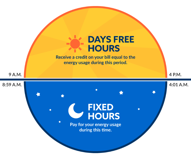 Days Free Hours