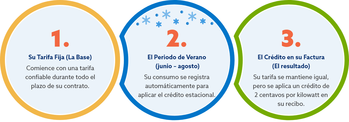 Get to Know the Summer Saver Plan