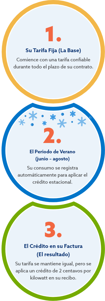 Get to Know the Summer Saver Plan