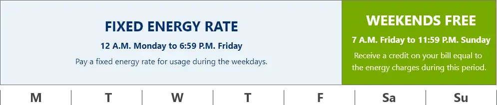 Fixed Energy Rate Fixed Energy Rate