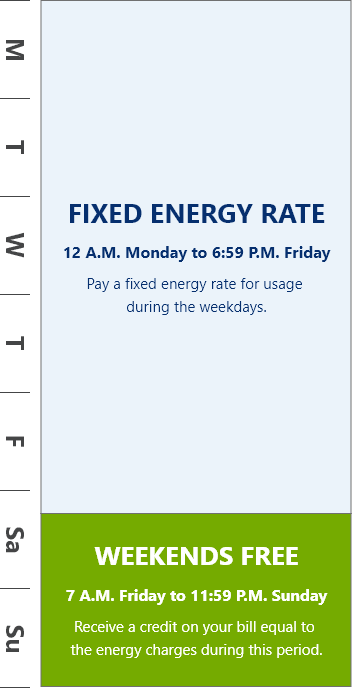 Fixed Energy Rate Fixed Energy Rate