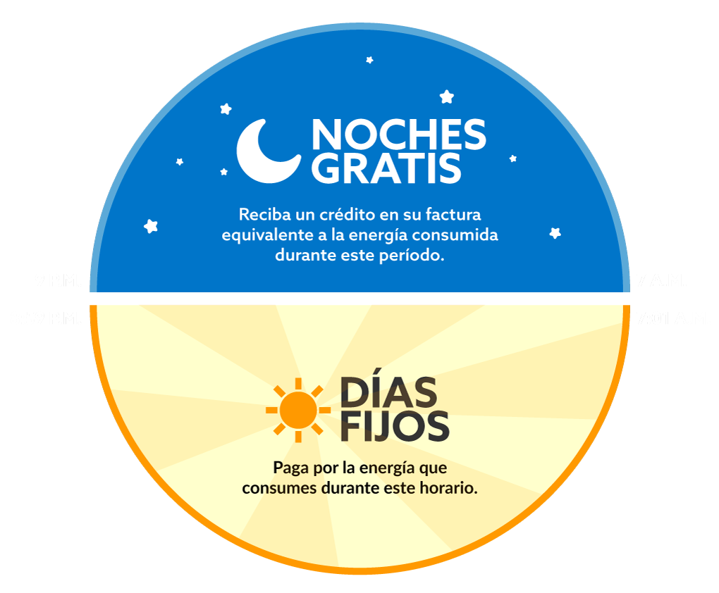 Free Nights infographic Spanish